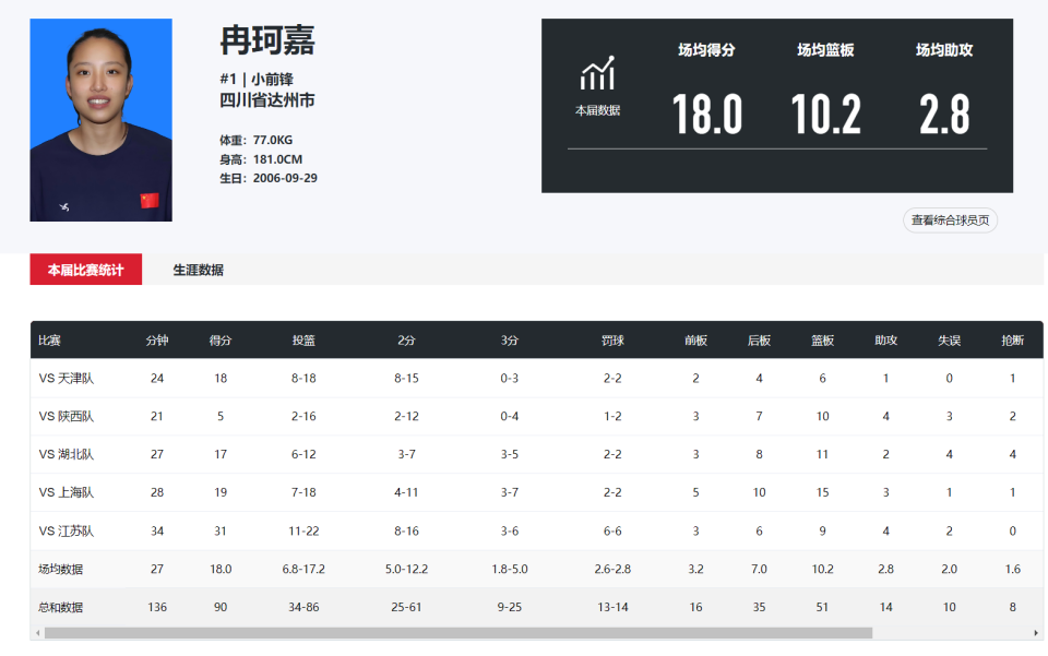 位身高, 北京时间, 名字对于四