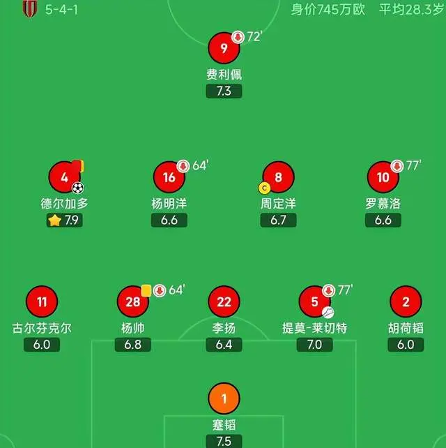 yid, 这样级别的, img